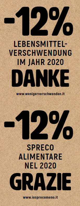 Lo spreco alimentare è diminuito del 12% nel 2020.